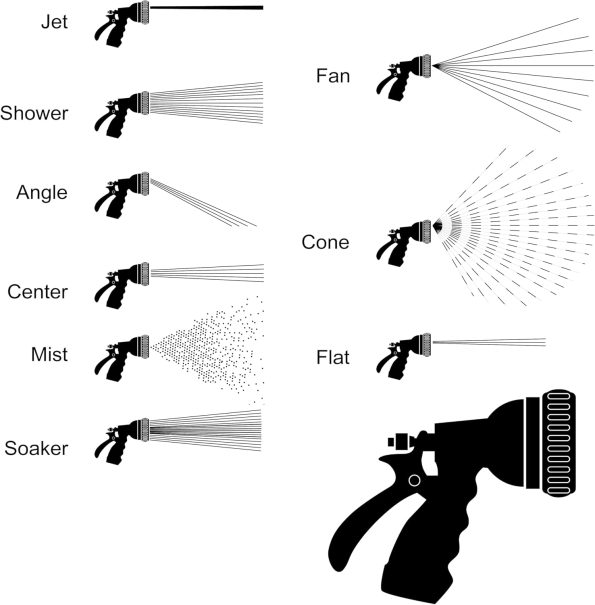 One Touch Revolution 9 Pattern Spray Gun with Thumb Control Water Flow, Perfect for Water Restricted Areas when Watering Plants, Pots, Baskets, Vegetables, Green - Image 2